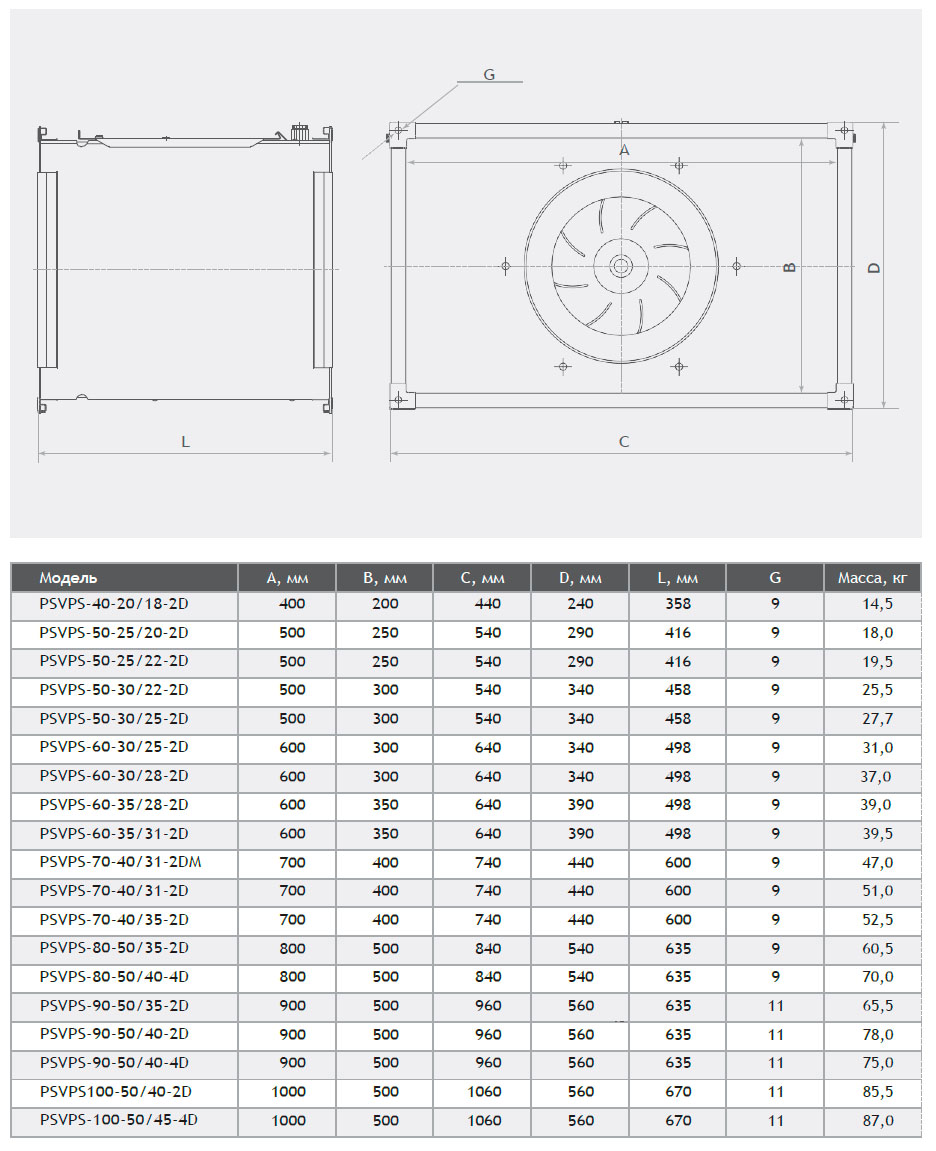 Вентилятор PSVPS 90-50/35-2D размеры