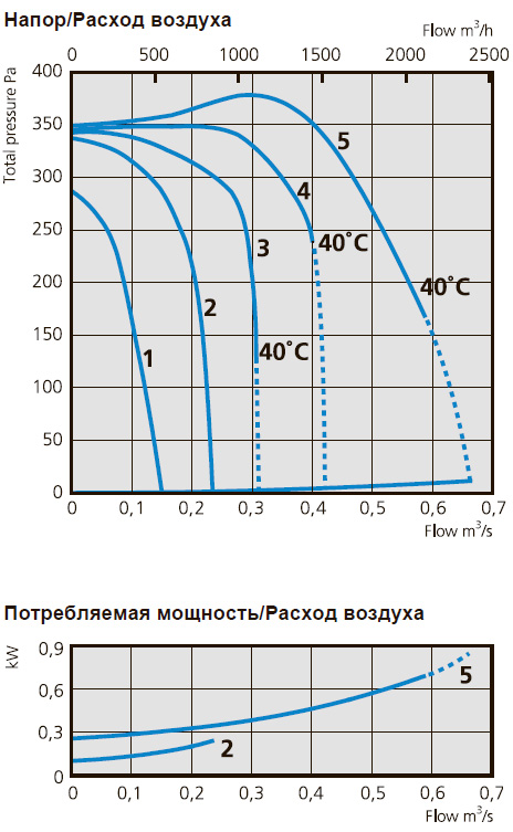 Вентилятор RK 500x300 B1 характеристики