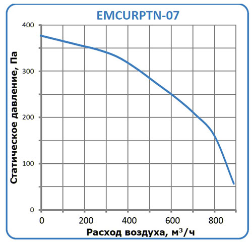 EMCURPTN-07 характеристики
