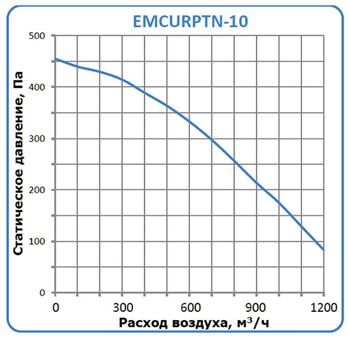 EMCURPTN-10 характеристики