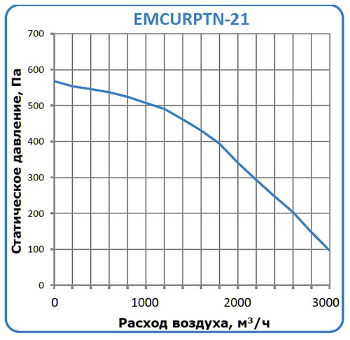 WMCURPTN-21 характеристики
