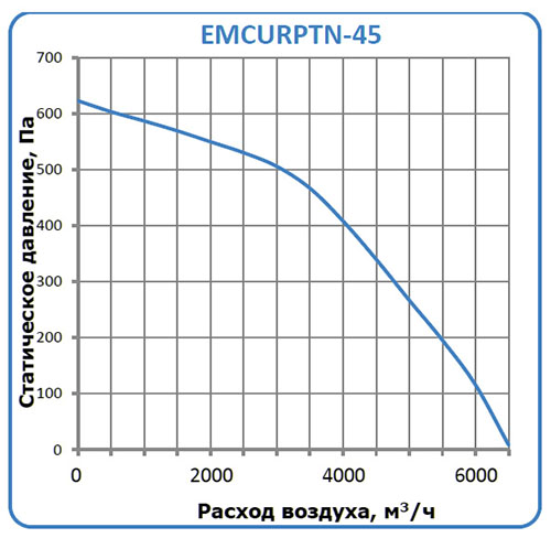 WMCURPTN-45 характеристики